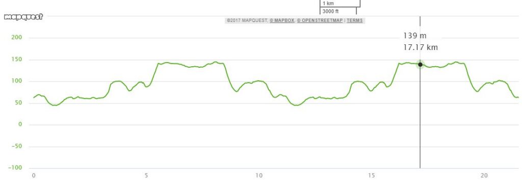 Green line chart showing fluctuating values over time, with a mid-chart peak and a dip near the end.